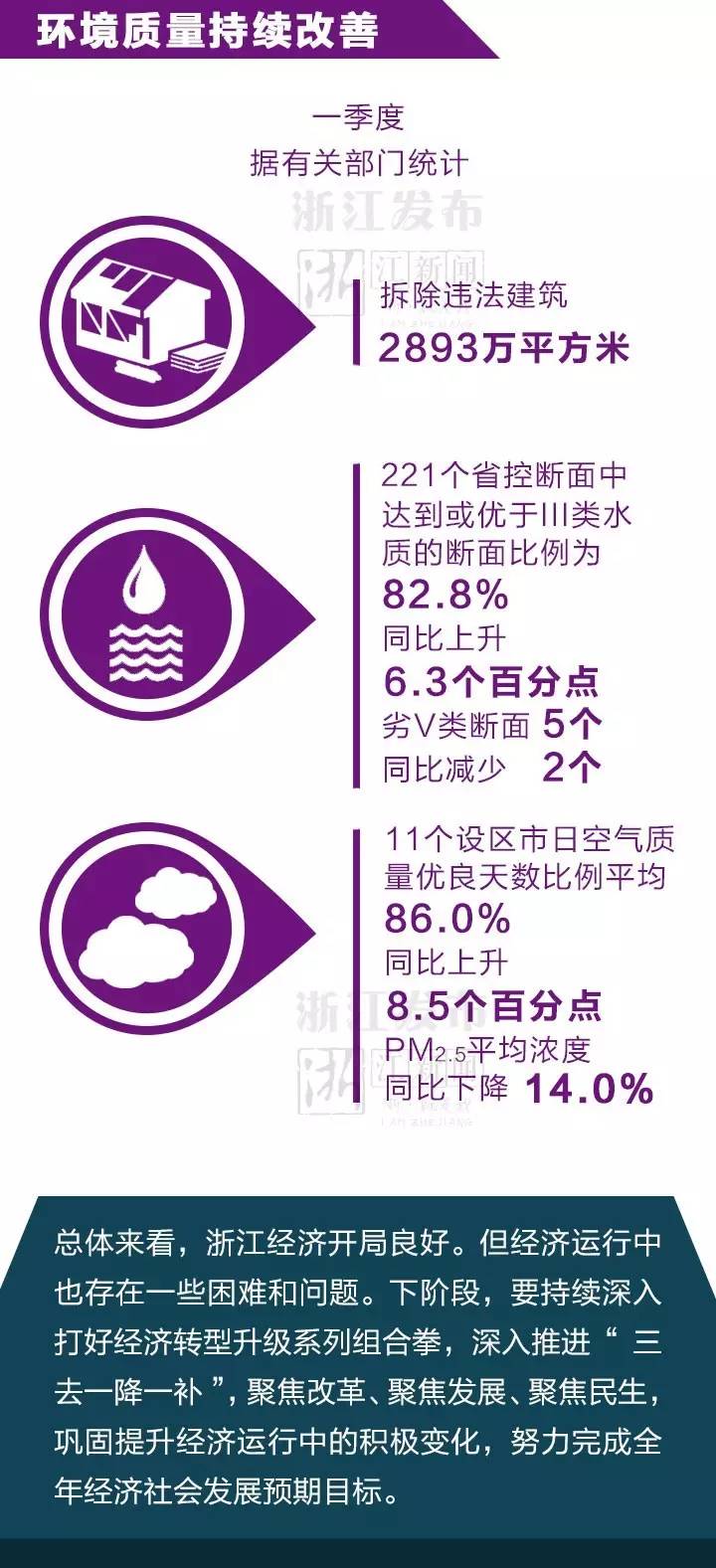 2017年1季度浙江gdp_浙江大学(2)